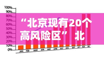 “北京现有20个高风险区” 北京有哪几个高风险地区？