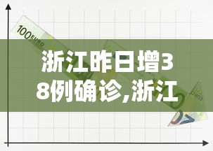 浙江昨日增38例确诊,浙江疫情昨日新增