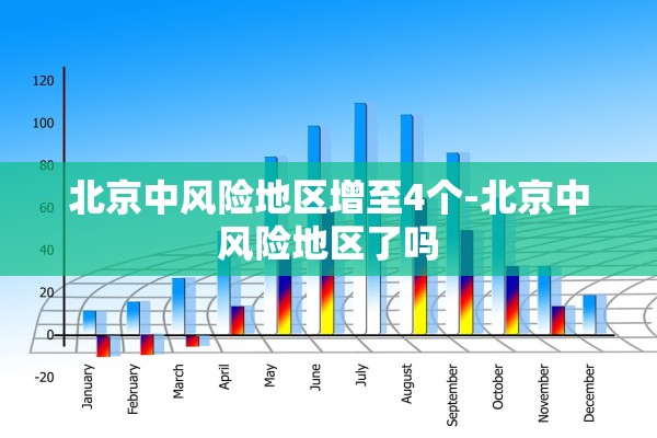 北京中风险地区增至4个-北京中风险地区了吗
