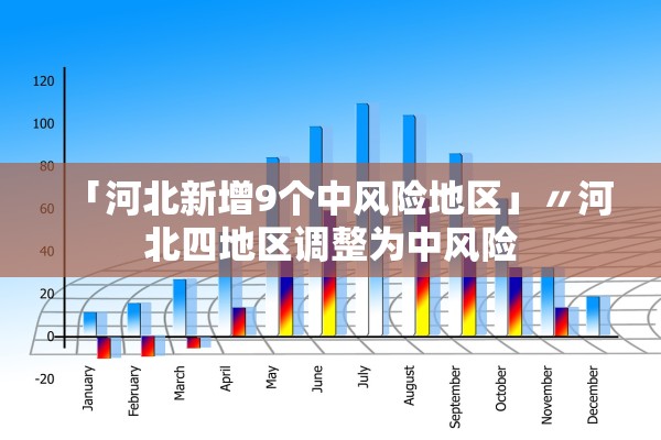 「河北新增9个中风险地区」〃河北四地区调整为中风险