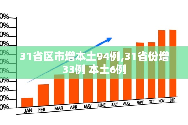 31省区市增本土94例,31省份增33例 本土6例 31省区市增本土94例,31省份增33例 本土6例